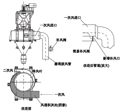 一次風(fēng)道內(nèi)積灰改進前后對比.png
