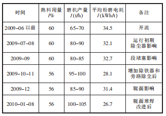 技改前后的技術(shù)經(jīng)濟指標(biāo).png